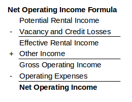 Net operating income
