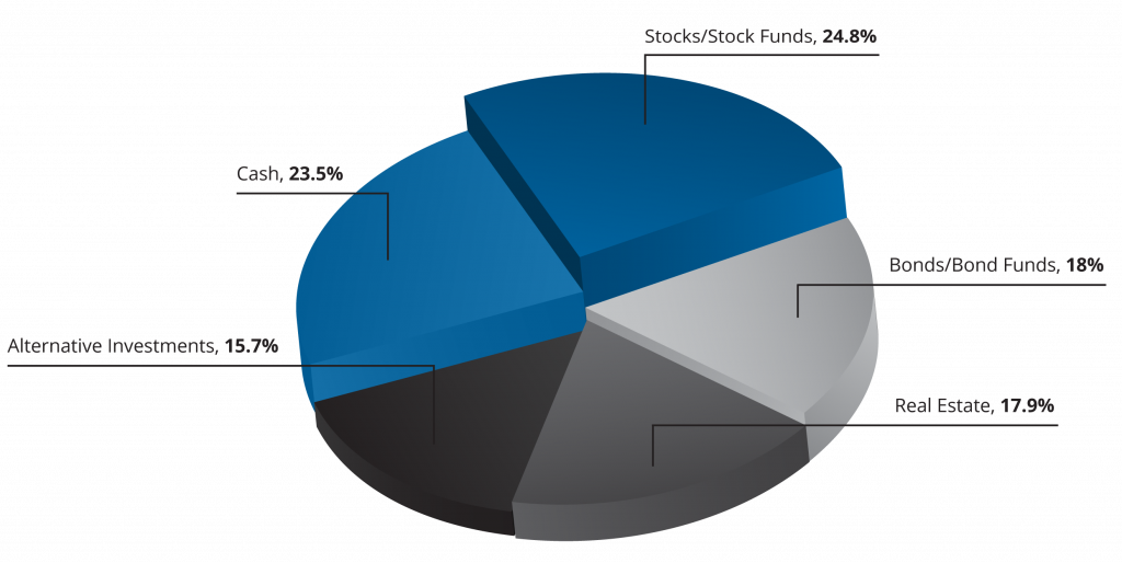 alternative investment